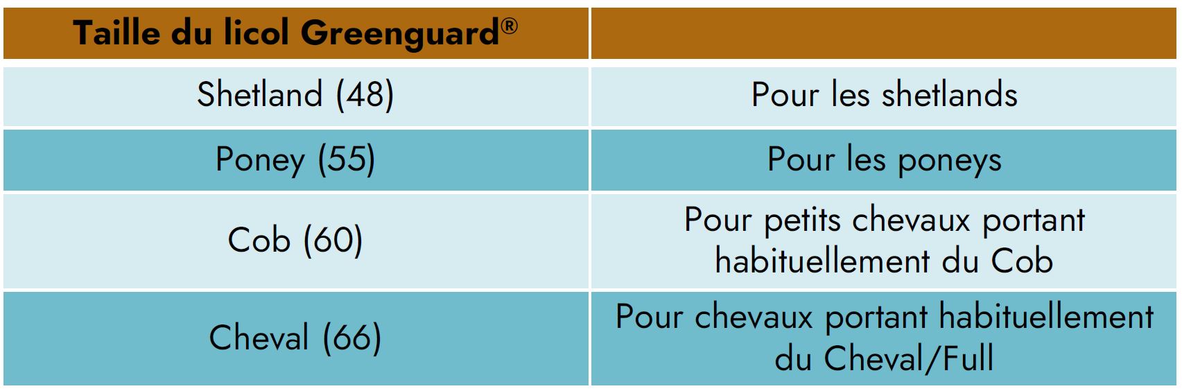 Guide des tailles Greenguard©